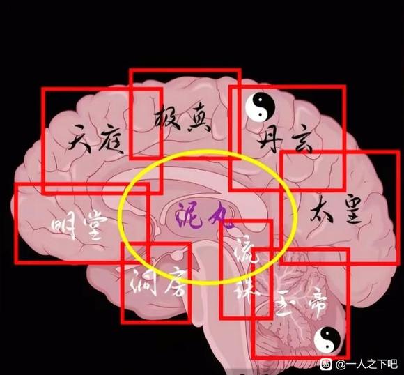 魔迂宫（人脑九宫）魔迂宫为九宫，分别是： 1.明堂宫，是内观的第一道关口